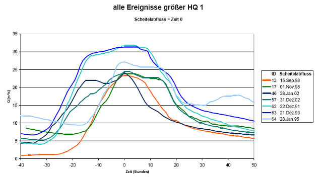 AGL_gr1