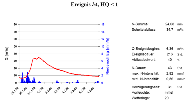 Agl_34