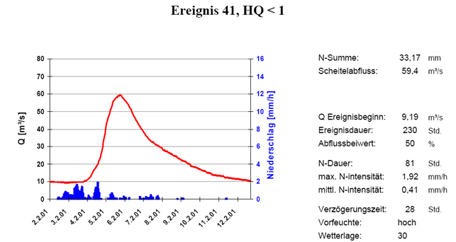 Agl_41