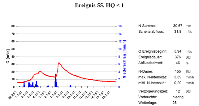 Agl_55