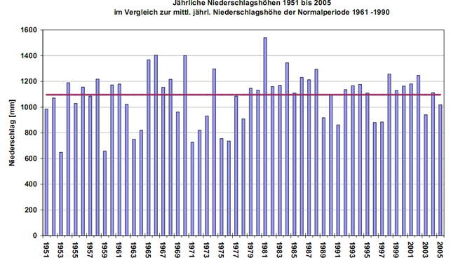 NVariabiliHeimb