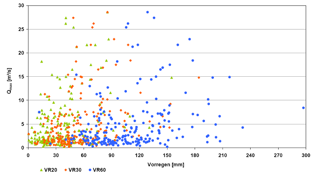 VRQmax2060