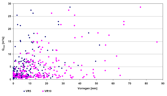 VRQmax510