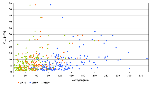 Vrqmax2060