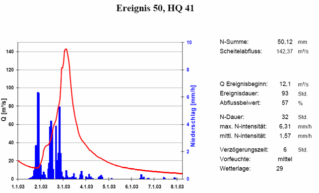 aGL_50