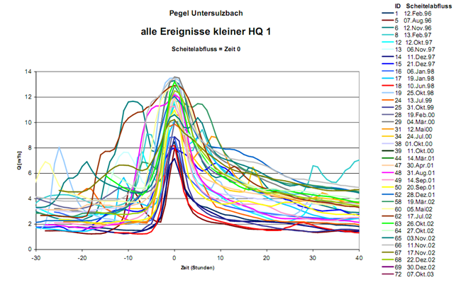 Uebersichtkl1