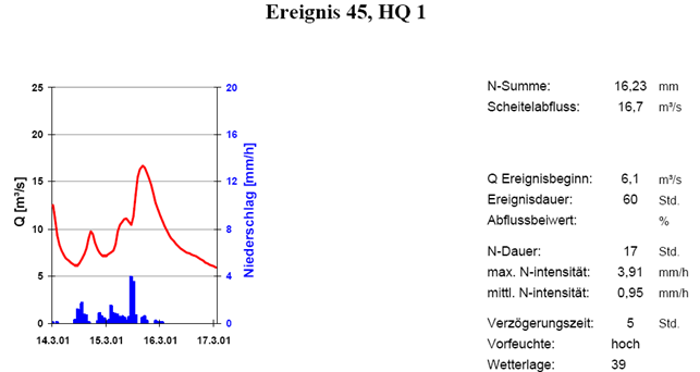 Agl_45