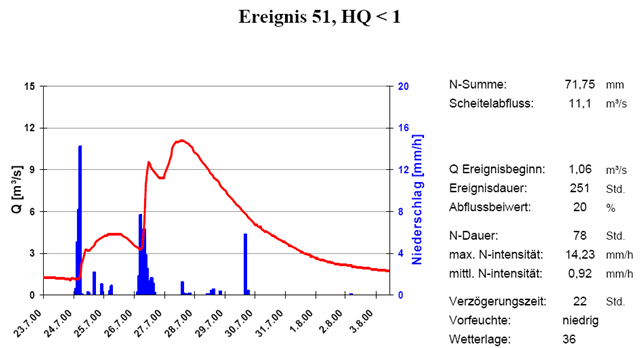 agL_51