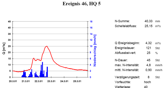 Agl_46