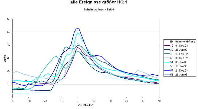 AGL_gr1