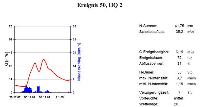 Agl_50