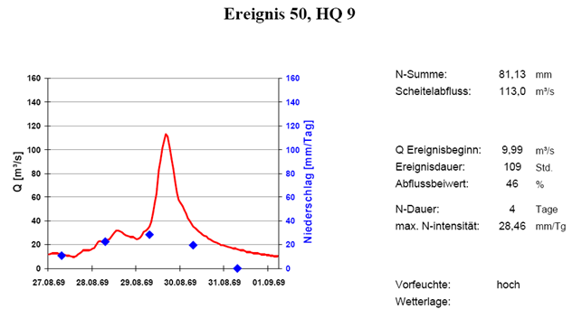 agl_50