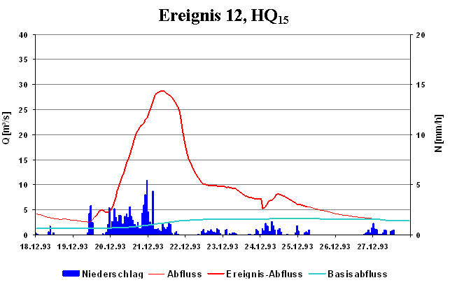 a12