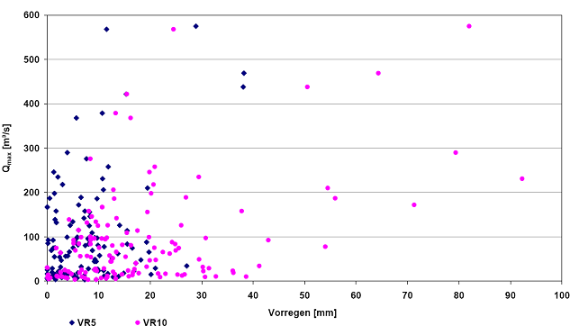 Vrqmax510