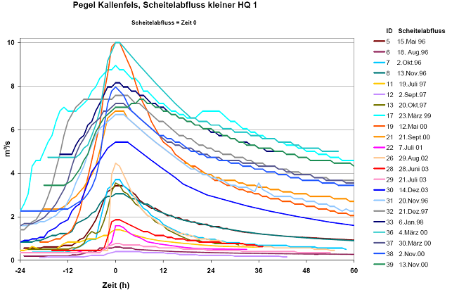 UebersichtklHQ1