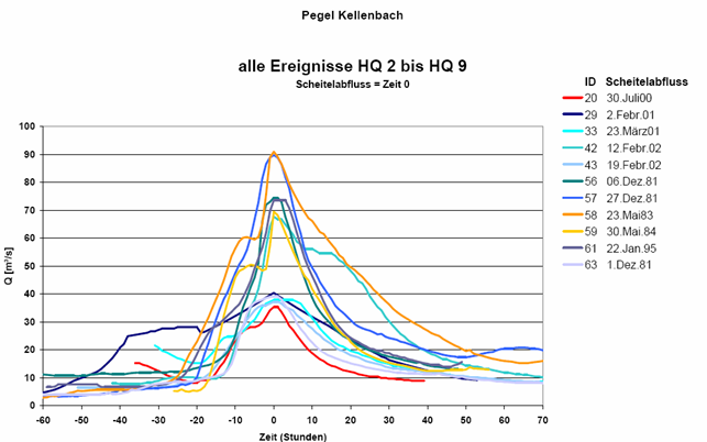 Uebersicht_HQ2bis9