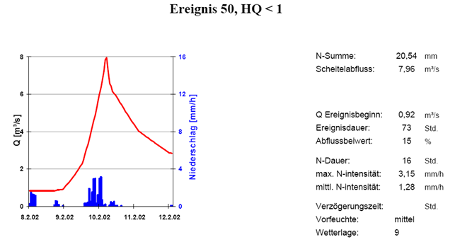 Agl_50