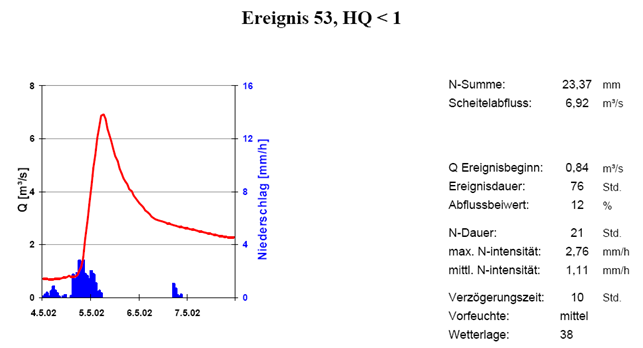 Agl_53