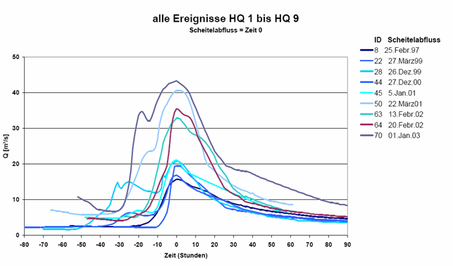 AGL_gesamt_1_bis_9