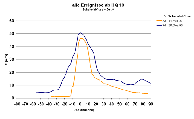 AGL_gesamt_groesser_10