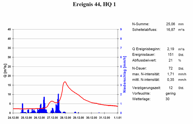 AGL_44