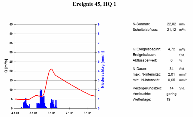 AGL_45