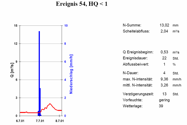 aGL_54