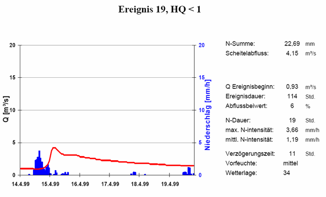 AGL_19