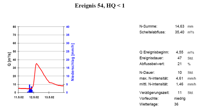 agl_54