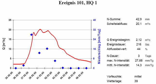 agL_101