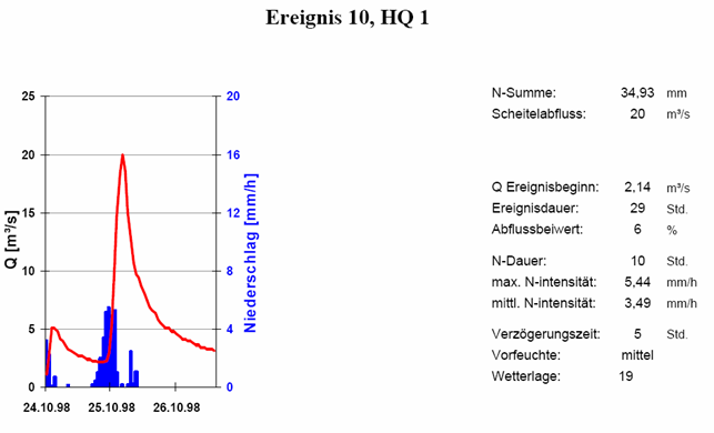 AGL_10